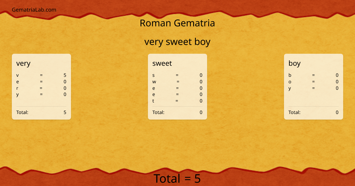 very sweet boy in roman Gematria